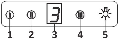 CANDY CBT9240X - Interruttore digitale a tre velocità - 1