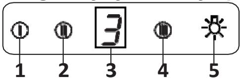 CANDY CBT9240X - 3-Digitalny rychlostny spinač - 1