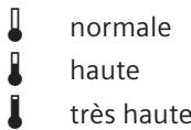 SIEMENS CT636LES6 - Température de la boisson - 1