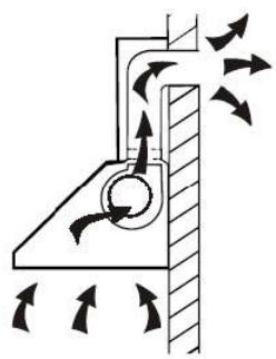 ROSIERES RHP970001LIN  -  RHP97000LPN - INSTALLATION (VENT OUTSIDE) - 1