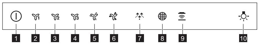 ELECTROLUX KFIB19X - Pregled upravljalne plošće - 1