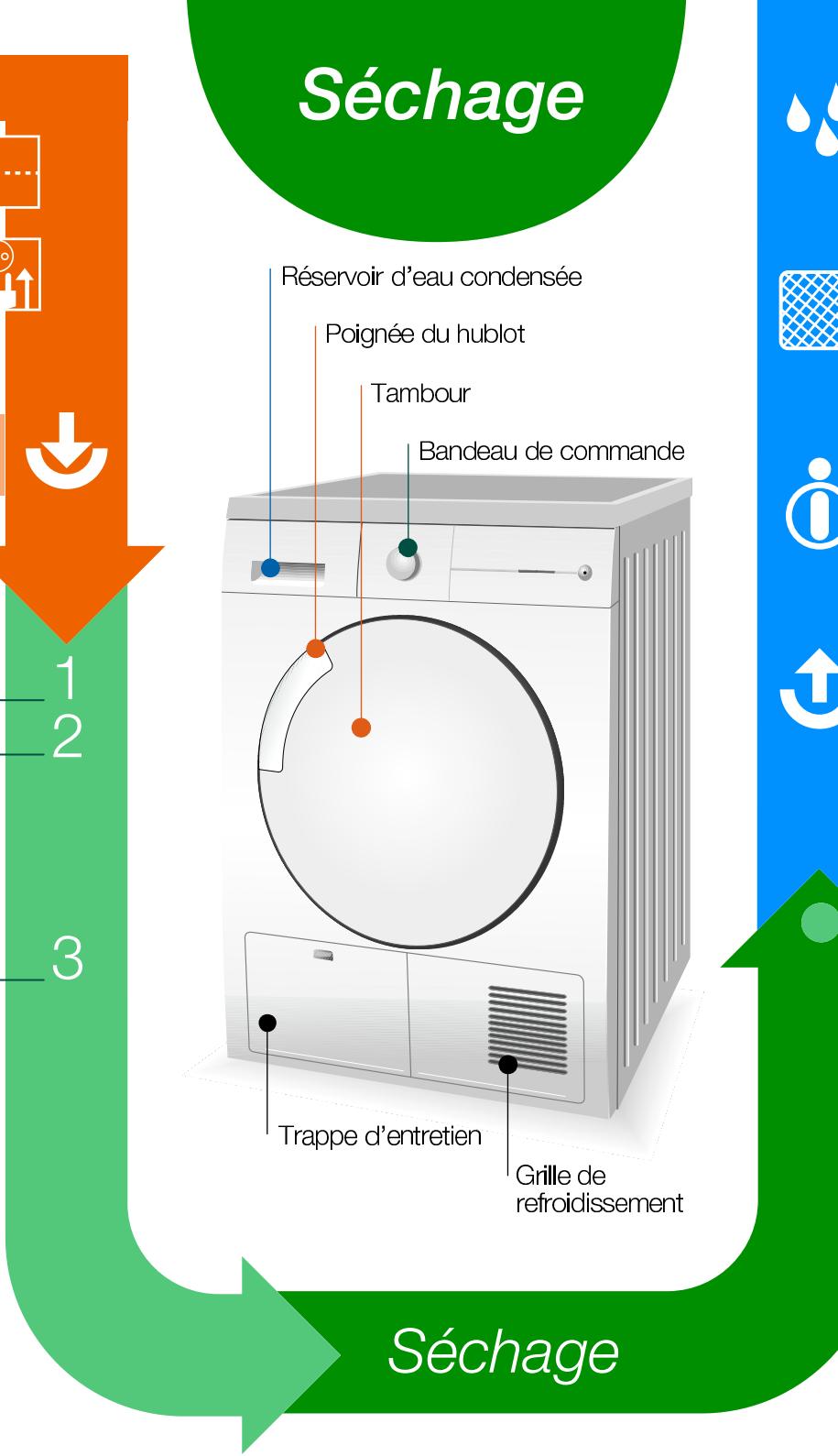 VIVA WKV4A100FF - Sélection et réglage du programme - 2