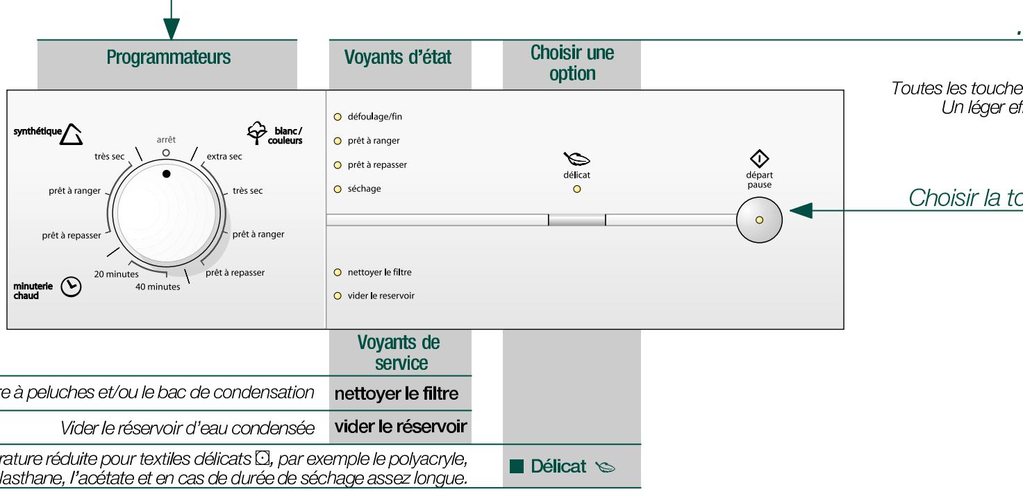 VIVA WKV4A100FF - Sélection et réglage du programme - 1
