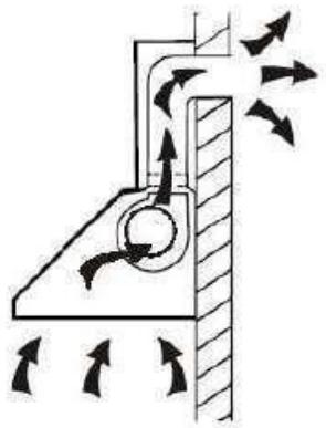 CONTINENTAL EDISON CEH9062BV - Installation (Mode extraction) - 1