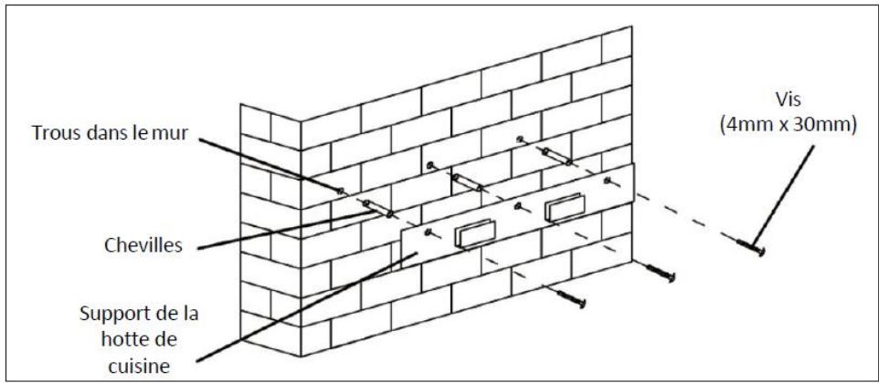 CONTINENTAL EDISON CEH9062BV - Installation (Mode extraction) - 2