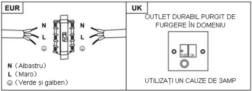HOOVER HTS9CBK3X - AVERTIZARE: Acesta este un aparat de clasa I și TREBUIE să fie legat la pământ - 1