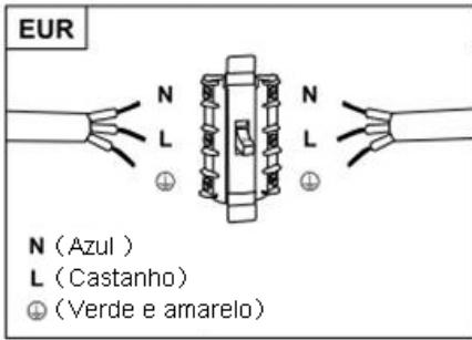 HOOVER HTS9CBK3X - AVISO: Este é um aparelho da Classe I e DEVE ser aterrado - 1