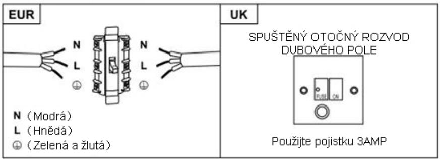 HOOVER HTS9CBK3X - VAROVÁNÍ: Toto je zařízení třídy I a MUSÍ být uzem něno - 1