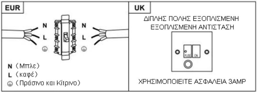 HOOVER HTS9CBK3X - ΠΡΟΕΙΔΟΠΟΙΗΣΗ: Πρόκειται για συσκευή Κατηγορίας Ι και ΠΡΕΠΕΙ να είναι γειωμένη - 1