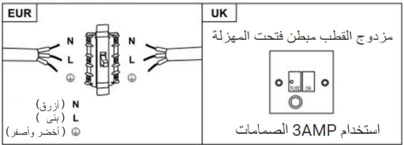 HOOVER HTS9CBK3X - المحتويات - 1