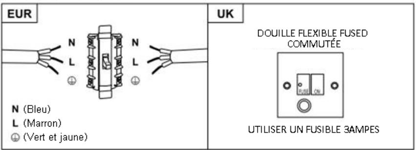 HOOVER HTS9CBK3X - ATTENTION: Ceci est un appareil de classe I et DOIT être mis à la terre - 1
