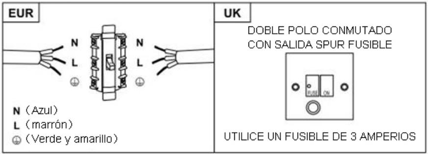 HOOVER HTS9CBK3X - ADVERTENCIA: Este es un aparato de Clase I y DEBE estar conectado a tierra. - 1