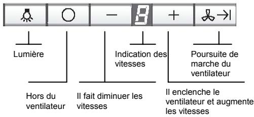Lumière Hors du ventilateur Il fait diminuer les vitesses - 8 + Indication des vitesses Poursuite de marche du ventilateur Il enclenche le ventilateur et augmente les vitesses