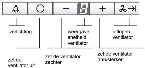 verlichting zet de ventilator uit - - + → weergave snelheid ventilator zet de ventilator zachter uitlopen ventilator zet de ventilator aan/sterker