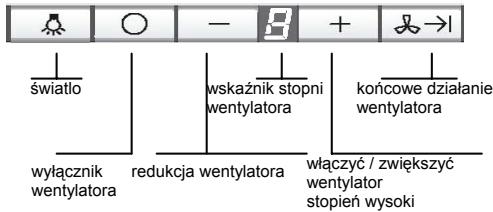 światło wyłącznik wentylatora redukacja wentylatora wskaźnik stopni wentylatora włączyć / zwiększyć wentylator stopień wysoki końcowe działanie wentylatora