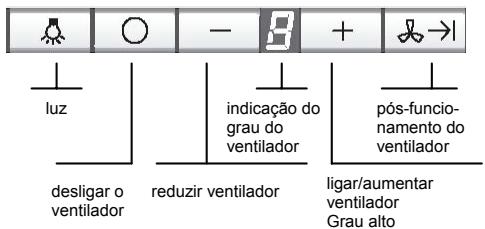 luz desligar o ventilador reduzir ventilador indicação do grau do ventilador pós-funcionamento do ventilador ligar/aumentar ventilador Grau alto