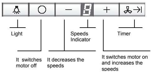 NEFF I99C68N0 - Operating procedure - 1