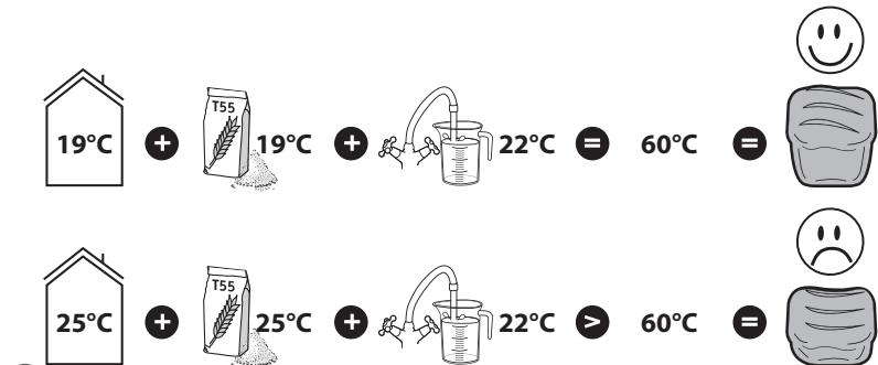 MOULINEX PAIN DORA - PRAKTICKÉ RADY - 1