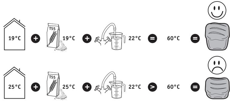 MOULINEX PAIN DORA - CONSEILS PRATIQUES - 1
