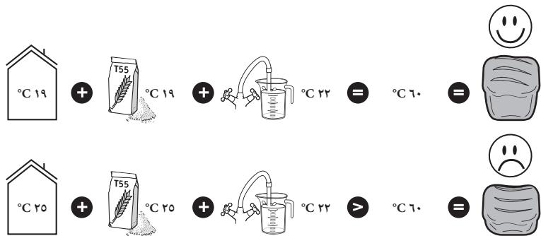 MOULINEX PAIN DORA - glac cIcIbI - 1