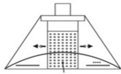 ROSIERES RHP67000/1LIN - FILTRI A RETE PER GRASSI - 3