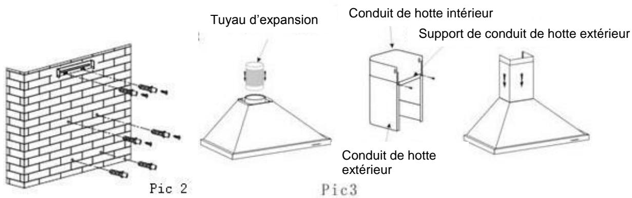 ROSIERES RHP67000/1LIN - INSTALLATION (ÉVACUATION EXTERNE) - 4
