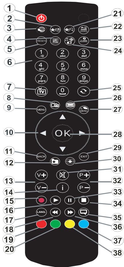 AEG KTK884520M - Afstandsbediening 1 - 1
