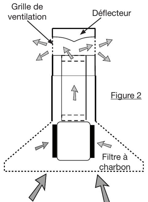 ESSENTIELB EHT601S - Utilisation en version recyclage (figure 2) - 1