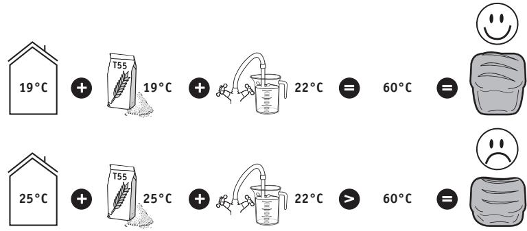 MOULINEX OW 610 110 - Conseils pratiques - 1