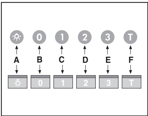 SOGELUX HCSW92XF - 5