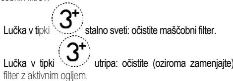 Lučka v tipki 3+ stalno sveti: očistite maščobni filter. Lučka v tipki 3+ utripa: očistite (oziroma zamenjajte) filter z aktivnim ogljem.