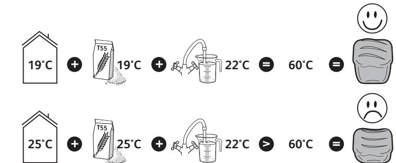 MOULINEX OW 250 110 - PRACTICAL ADVICE - 1