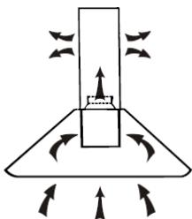 ROSIERES RBVS985TIN - INSTALLAZIONE (Ricircolo) - 1