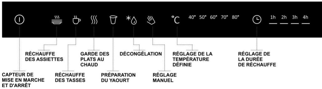 GORENJE WD1410X - Éléments de commande - 1