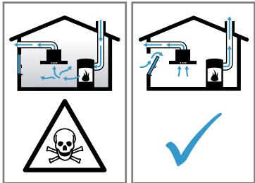 NEFF D95FHP1S0 - WARNING - Risk of poisoning! - 1