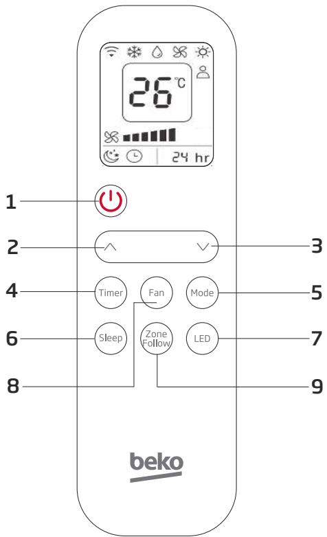 BEKO BP112H - Uiterlijk en functie van de afstandsbediening - 1