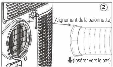 BEKO BP112H - Présentation de l'installation du tuyau d'évacuation - 2
