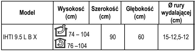 INDESIT IHTI9.5ABX - IHTI9.5LBX - NIEPRAWIDŁOWOŚCI FUNKCJONOWANIA - 1