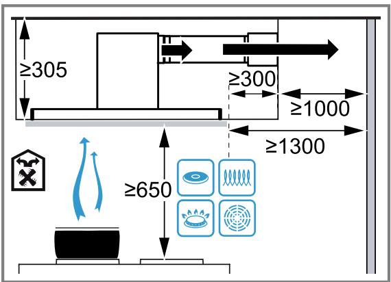 NEFF I97CQS9S5 - Distances de sécurité - 2