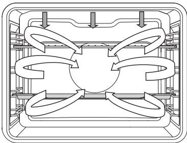 GORENJE BOP647A35XG - Baking pastry - 4
