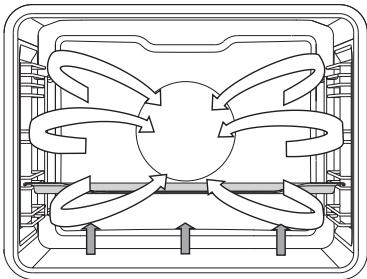 GORENJE BOP647A35XG - Baking pastry - 2