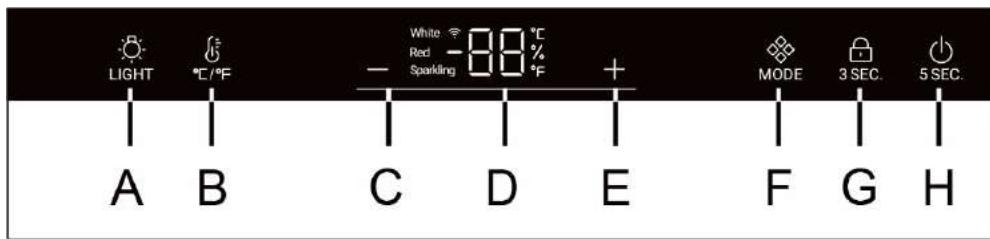 HAIER HWS84GA - Beschrijving van het bedieningspaneel - 1