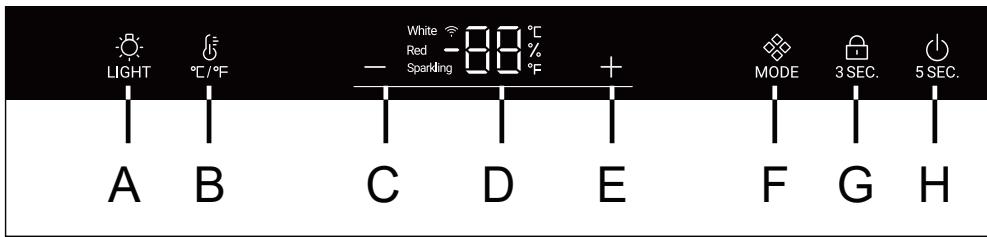 HAIER HWS84GA - Description for control panel - 1
