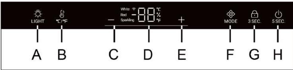 HAIER HWS84GA - Beschreibung des Bedienfelds - 1