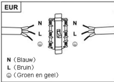 CANDY CGM64/1X - WAARSCHUWING: Dit is een Klasse I-apparaat en MOET worden geaard - 2