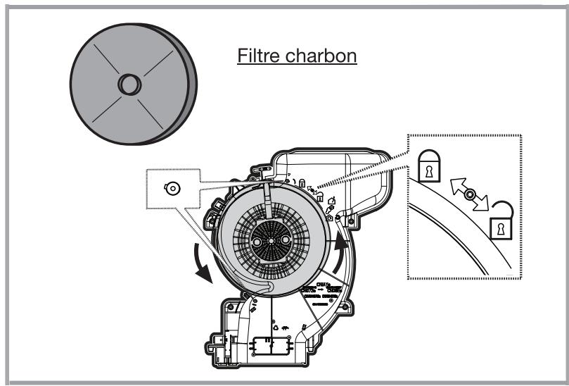 ESSENTIELB EHC601B - EHC601N - EHC601S - Installation / remplacement du filtré à charbon - 1