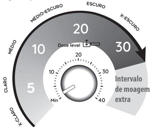 DELONGHI EC9155.MB - Fase 1 - Moagem (grinding) - 1