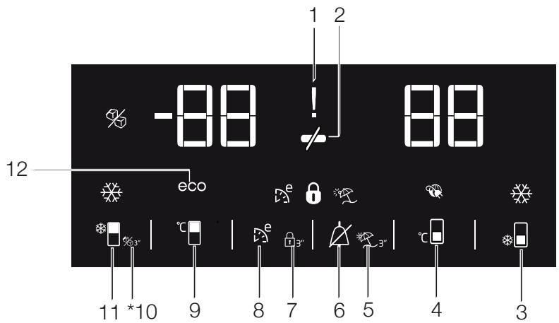 BEKO RDNE535E31JZW - 5.5.Panou indicator - 1
