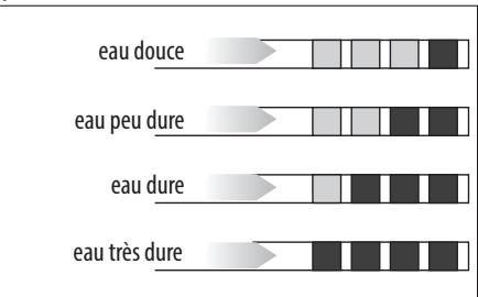 DELONGHI ECAM 656.85 - Mesure de la durée de l'eau - 1