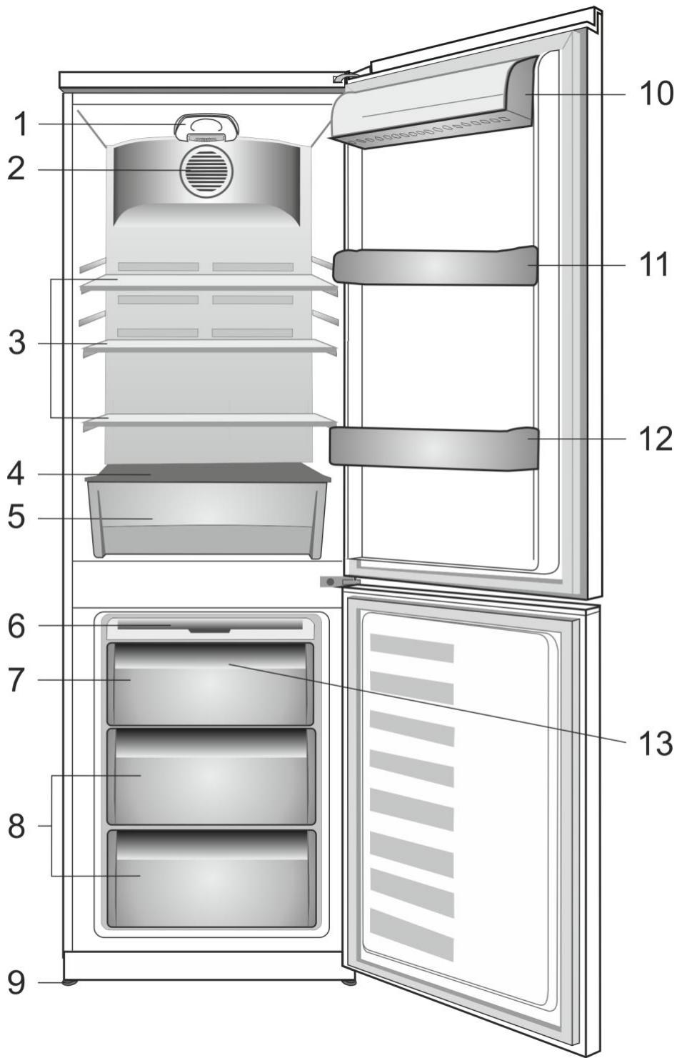 BEKO RCNA305K20W - D Inhalt - 1